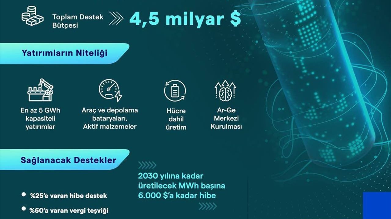 HIT-30 Yüksek Teknoloji Yatırım Programı ile Türkiye Çip Üretiminde Atılım Yapacak