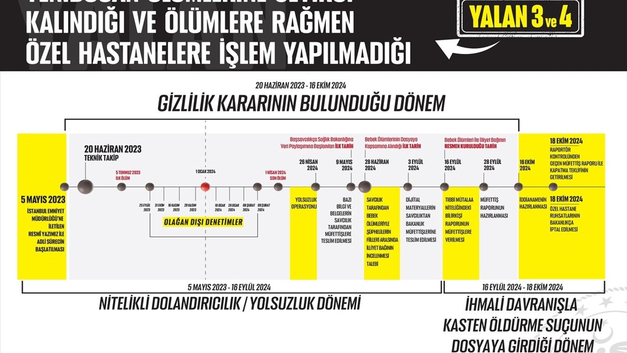 Sağlık Bakanı Memişoğlu: Yenidoğan Çetesi Operasyonu Başarılı Bir Şekilde Çöktürüldü