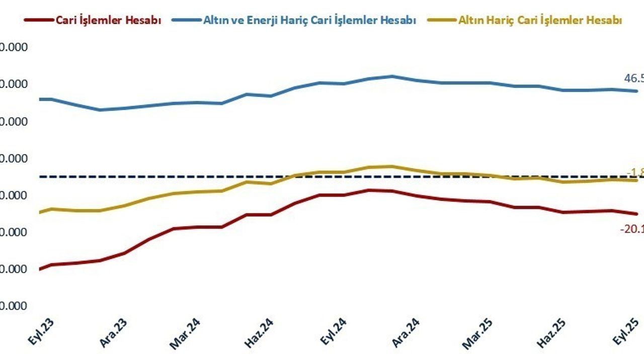 Bakan Bolat: Cari işlemler dengesi tarihsel ortalamaların altında seyrediyor