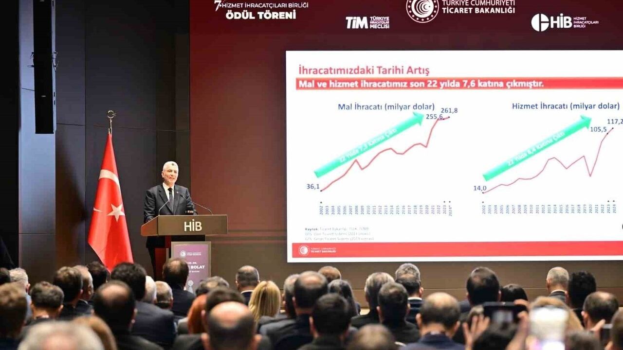 Bakan Bolat: Hizmet İhracatı Bu Yıl 121 Milyar Dolara Ulaşıyor