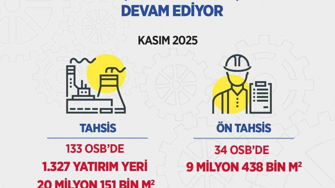 Bakan Kacır'dan OSB Yatırımları Hakkında Açıklama