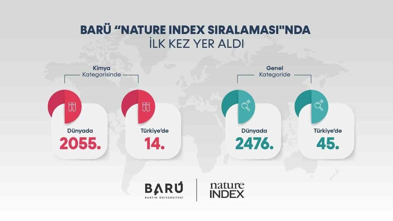 Bartın Üniversitesi Nature Index Sıralamasına İlk Kez Girdi