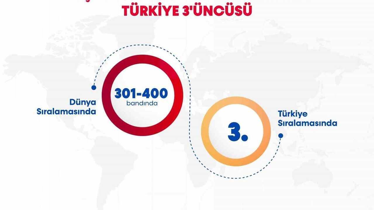 BARÜ İnşaat Mühendisliğinde Türkiye 3’üncüsü — ShanghaiRanking 2025