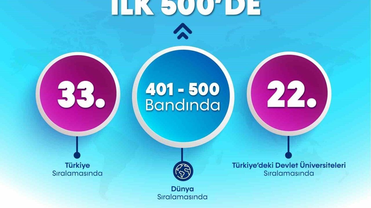BARÜ, THE 2026 Disiplinler Arası Bilim Sıralaması'nda Dünya İlk 500'de