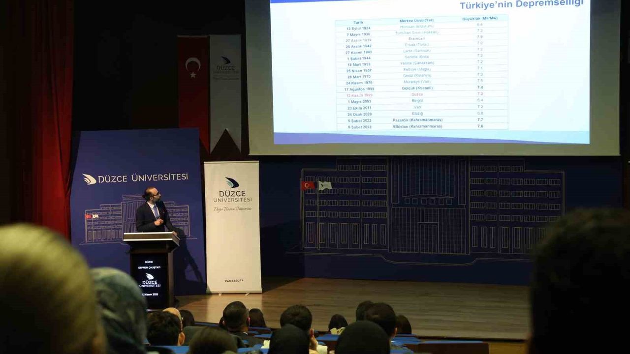 Düzce Deprem Çalıştayı: Fay Hattı, Dayanıklı Yapılar ve Yeniden Yapılanma