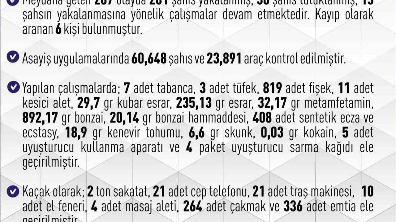 Elazığ'da 2-9 Kasım 2025 haftalık asayiş bilançosu