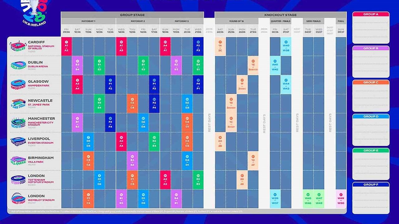 EURO 2028: Açılış Cardiff, Final Londra