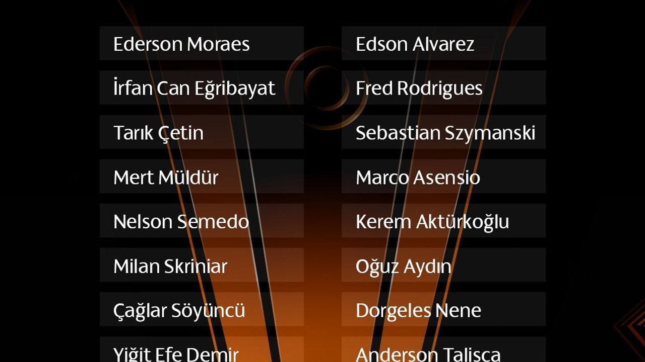 Fenerbahçe'nin Viktoria Plzen Maçı Kadrosu Açıklandı