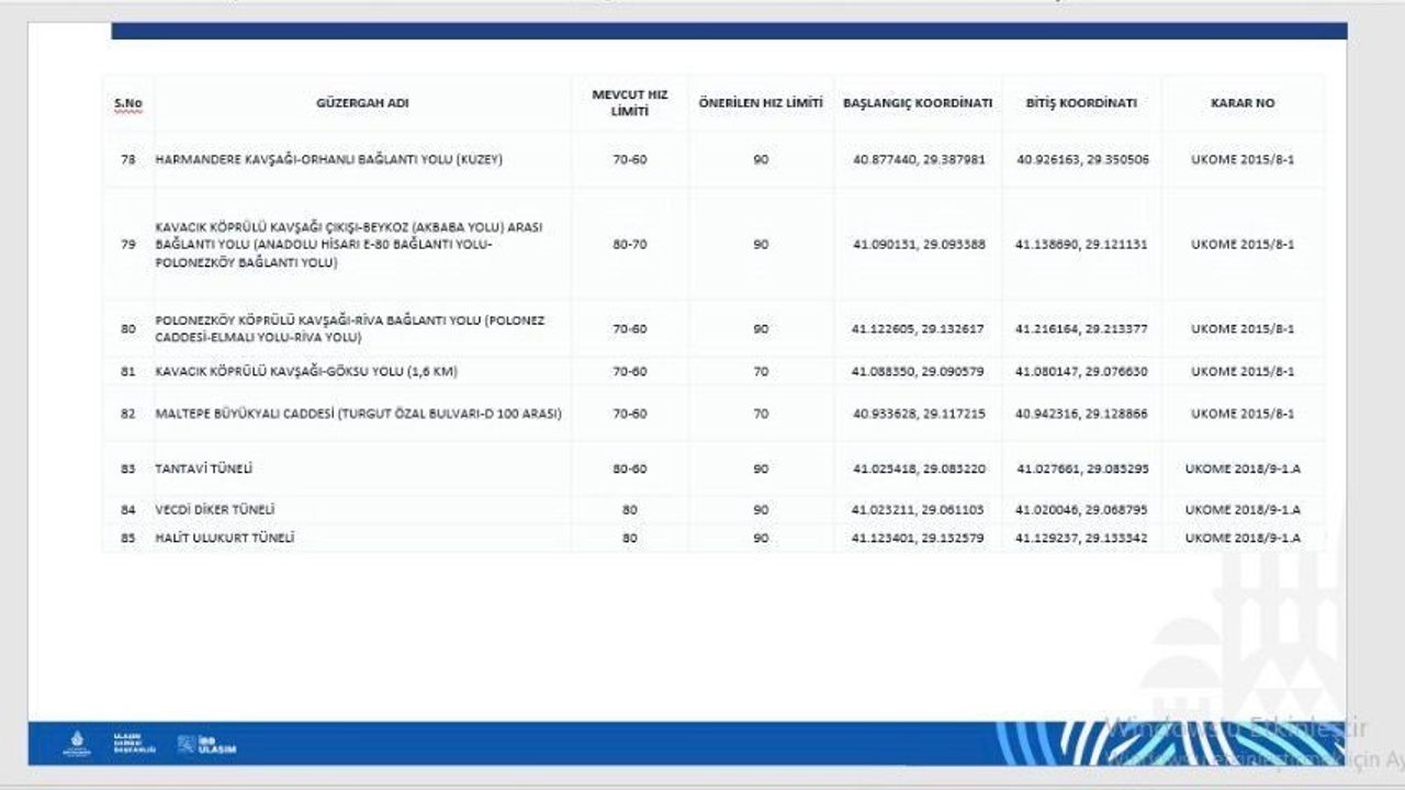 İstanbul’da D100 ve diğer güzergâhlarda hız limitleri güncellendi