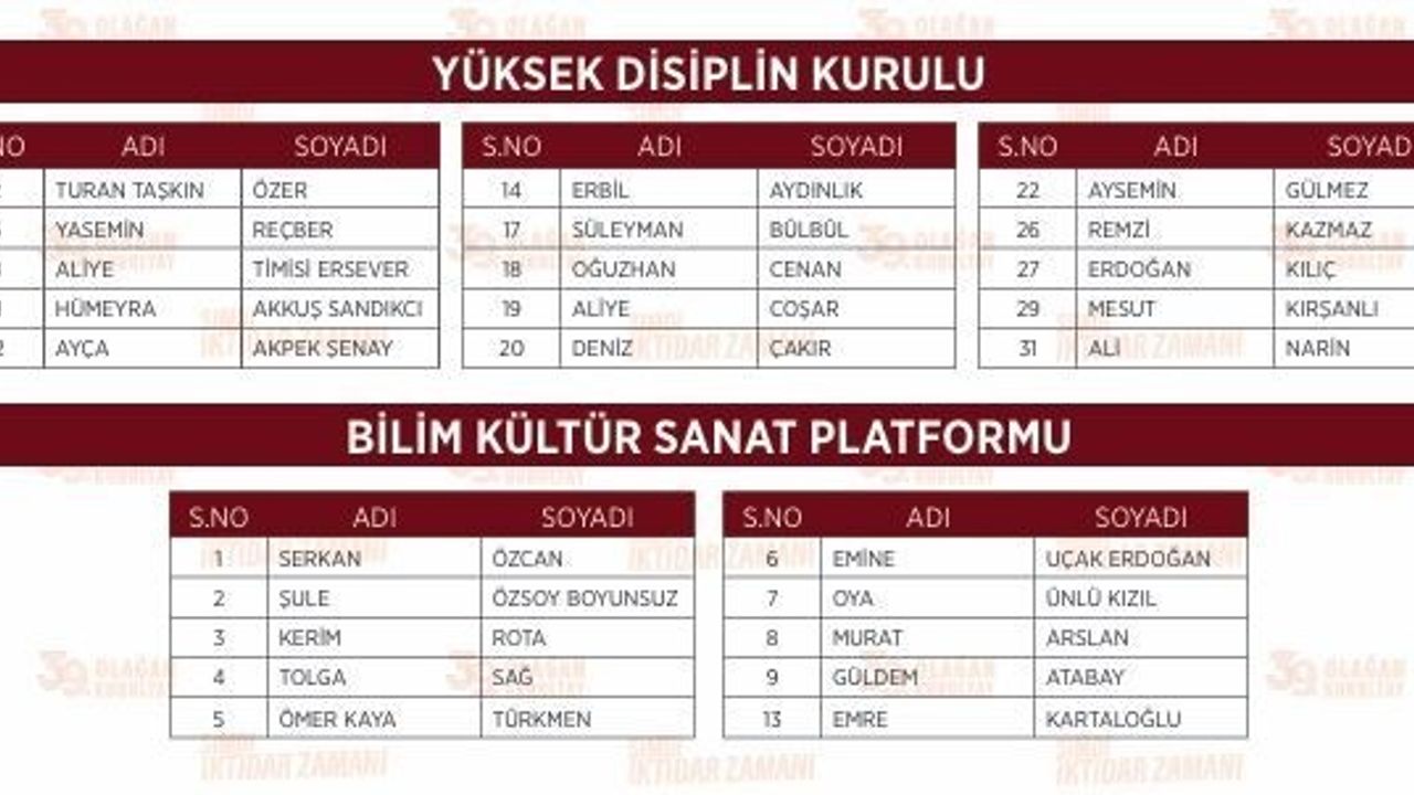 Özgür Özel’in anahtar listesi açıklandı