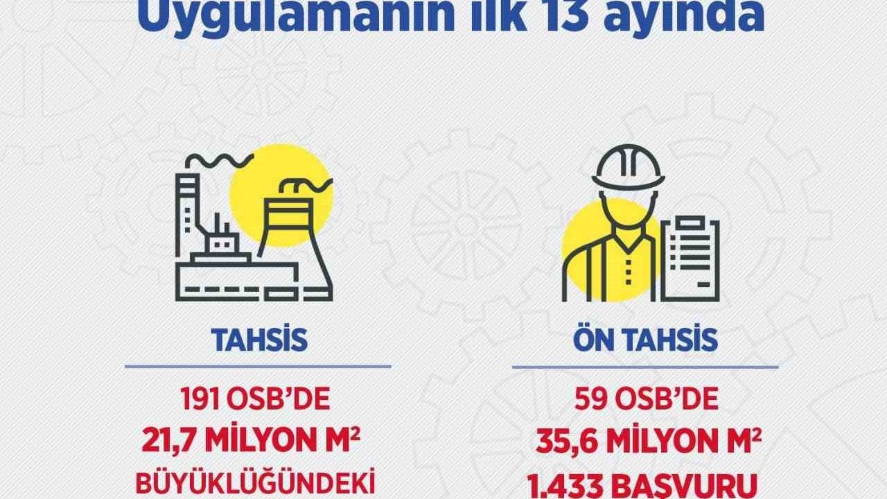 Sanayi ve Teknoloji Bakanı Kacır, 191 OSB'de Yatırım Taleplerini Açıkladı