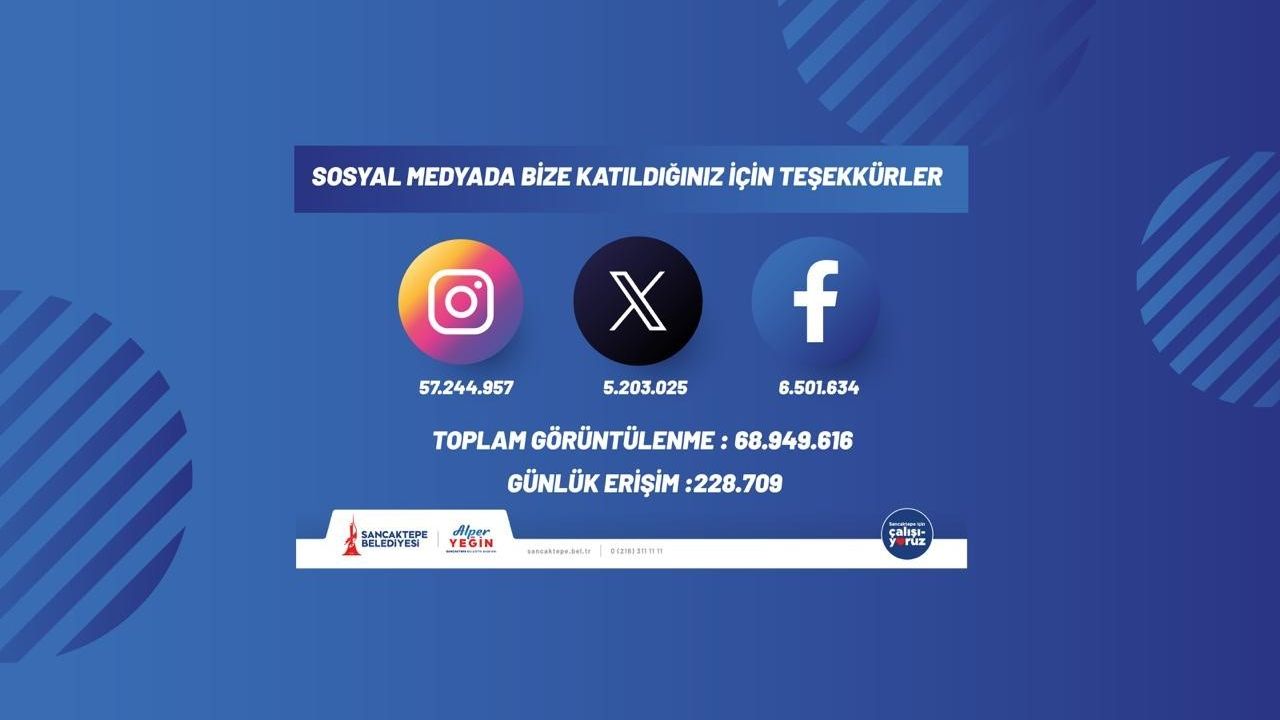 Sancaktepe Belediyesi'nin Dijital Medya Başarısı