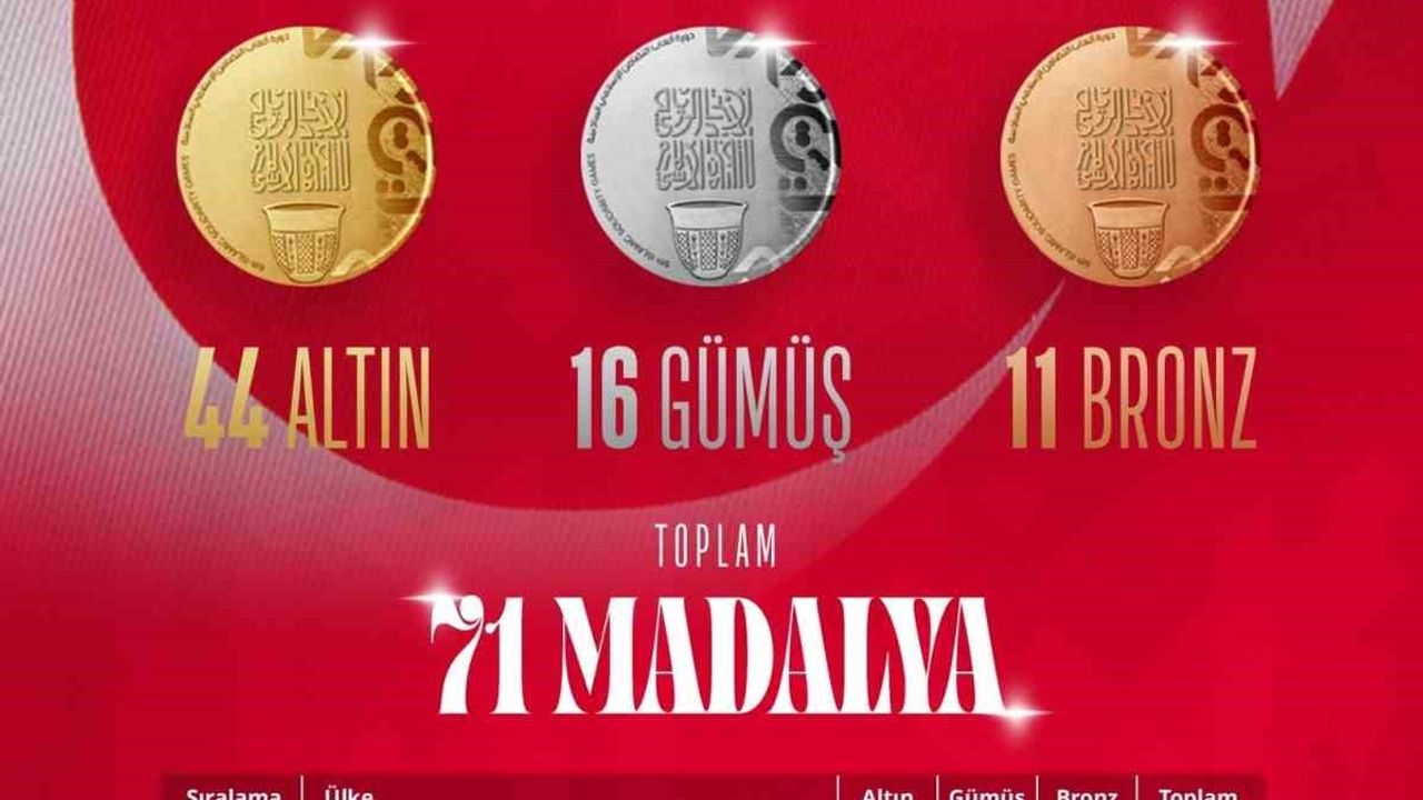 Türkiye, İslami Dayanışma Oyunları'nda madalya sayısını 71'e çıkardı