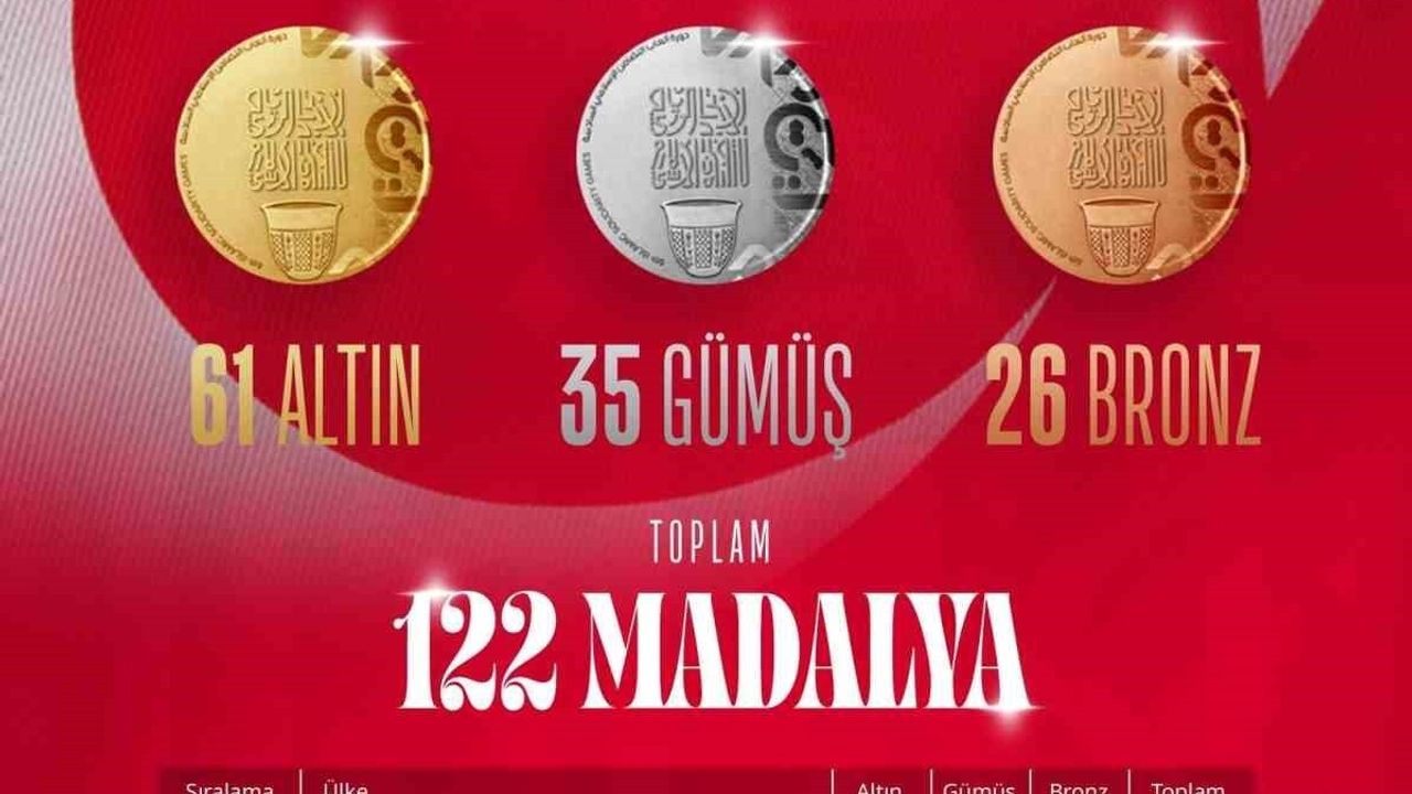 Türkiye, İslami Dayanışma Oyunları'nda toplam 122 madalyaya ulaştı