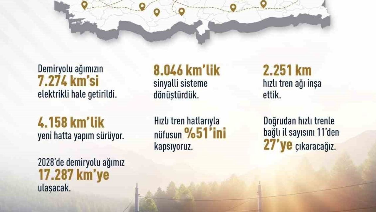 Uraloğlu: Demiryolu hedefi 2028'de 17 bin 287 km
