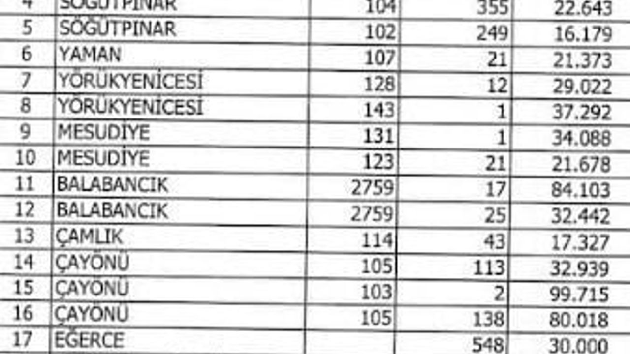 AK Parti'den Mudanya Belediyesi'nin taşınmaz satış ilanına tepki