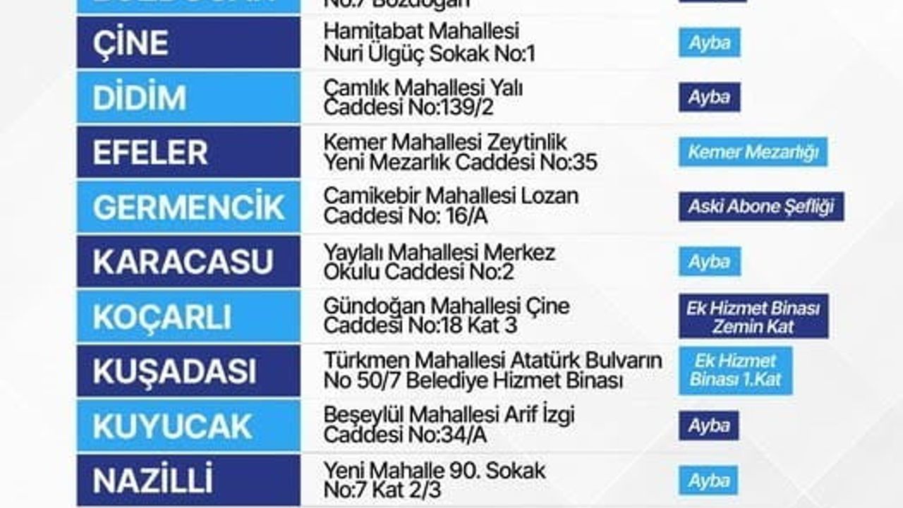 Aydın Büyükşehir 10 ilçede mezarlık ve defin hizmetlerini üstlendi