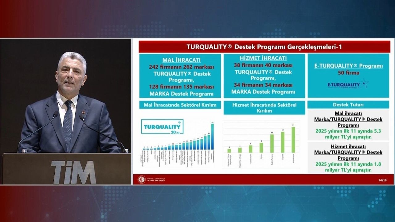 Bakan Bolat: 2030'a Kadar Mal ve Hizmet İhracatında 500 Milyar Dolar Hedefi