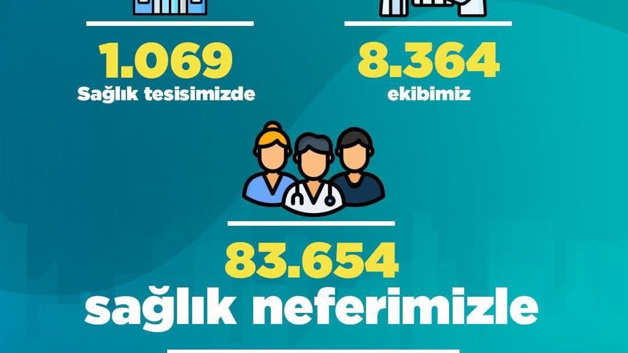 Bakan Memişoğlu: Yılbaşında 1.069 sağlık tesisi ve 83.654 personel görevde