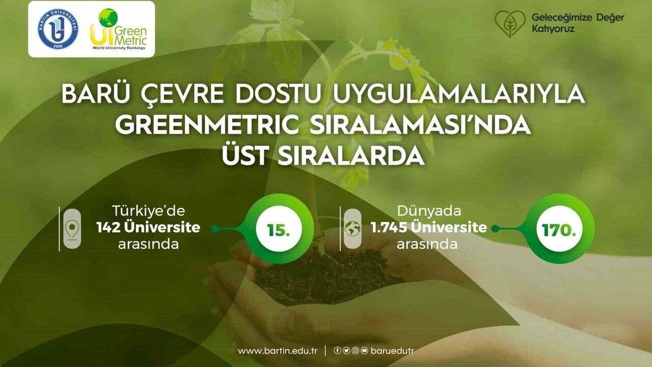 Bartın Üniversitesi UI GreenMetric 2025'te üst sıralarda