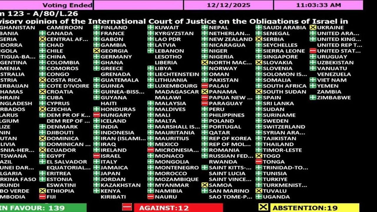 BM Genel Kurulu, İsrail’den Gazze’ye insani yardıma tam erişim talep eden kararı onayladı