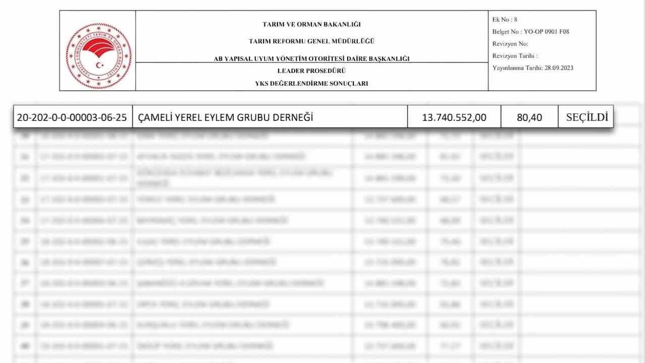 Çameli Belediyesi IPARD III M5 projesiyle 13 milyon 740 bin 552 TL hibe aldı