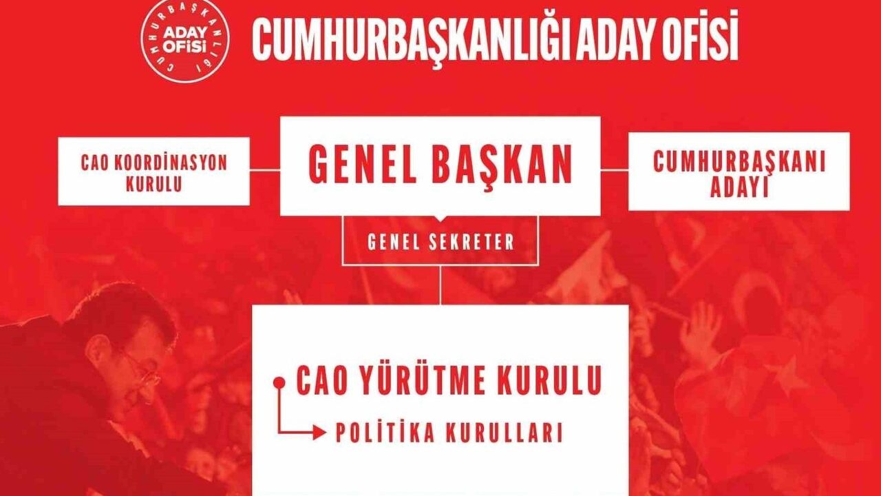 CHP Cumhurbaşkanlığı Aday Ofisi Yürütme Kurulu belirlendi