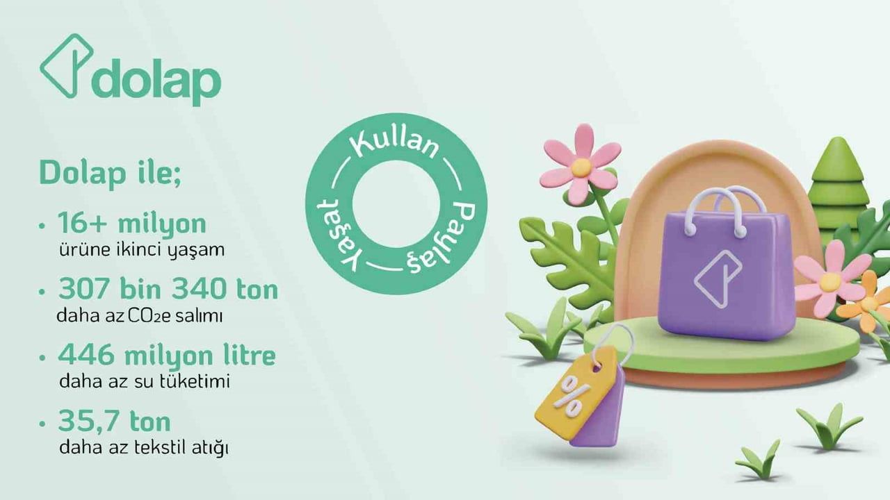 Dolap 2024 Döngüsel Etki Raporu: 307 bin 340 ton COe engellendi