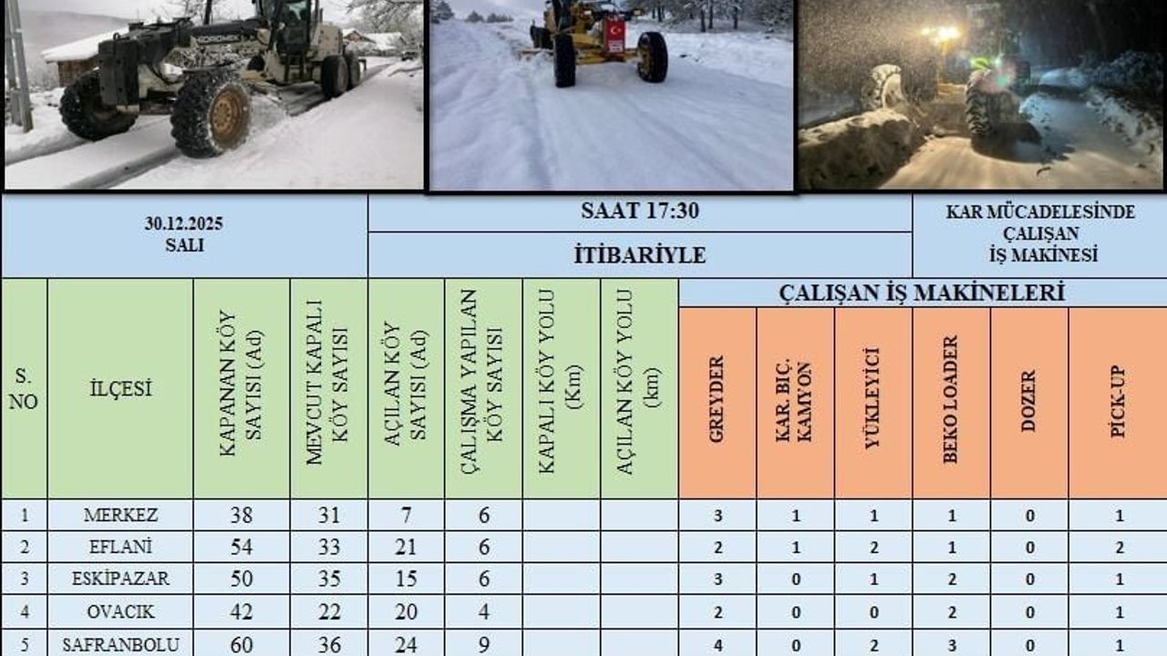 Karabük'te 99 köy yolu kar çalışmalarıyla ulaşıma açıldı