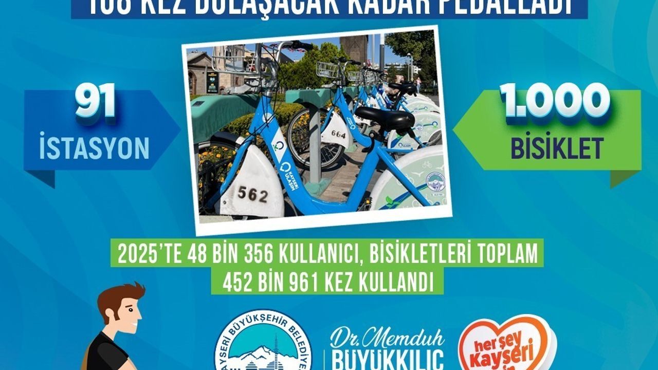 Kaybis 2025 sezonunu rekorlarla kapattı