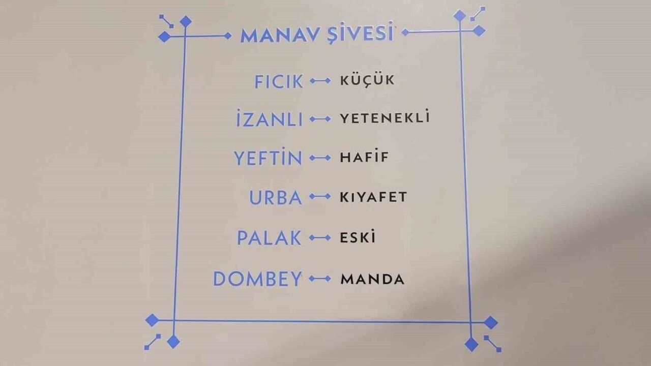 Kocaeli'nin sözlü mirası "Manav Ağzı Sözlüğü" kayda alınıyor