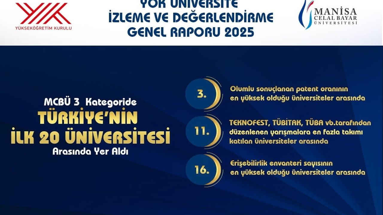 Manisa Celal Bayar Üniversitesi YÖK 2025 Raporunda İlk 20'de