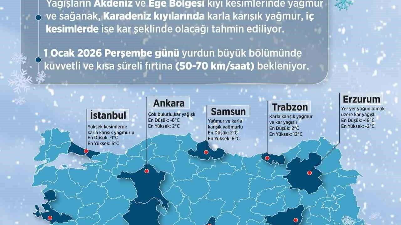 Meteoroloji’den Yeni Yıl Hava Tahminleri (31 Aralık 2025 - 1 Ocak 2026)