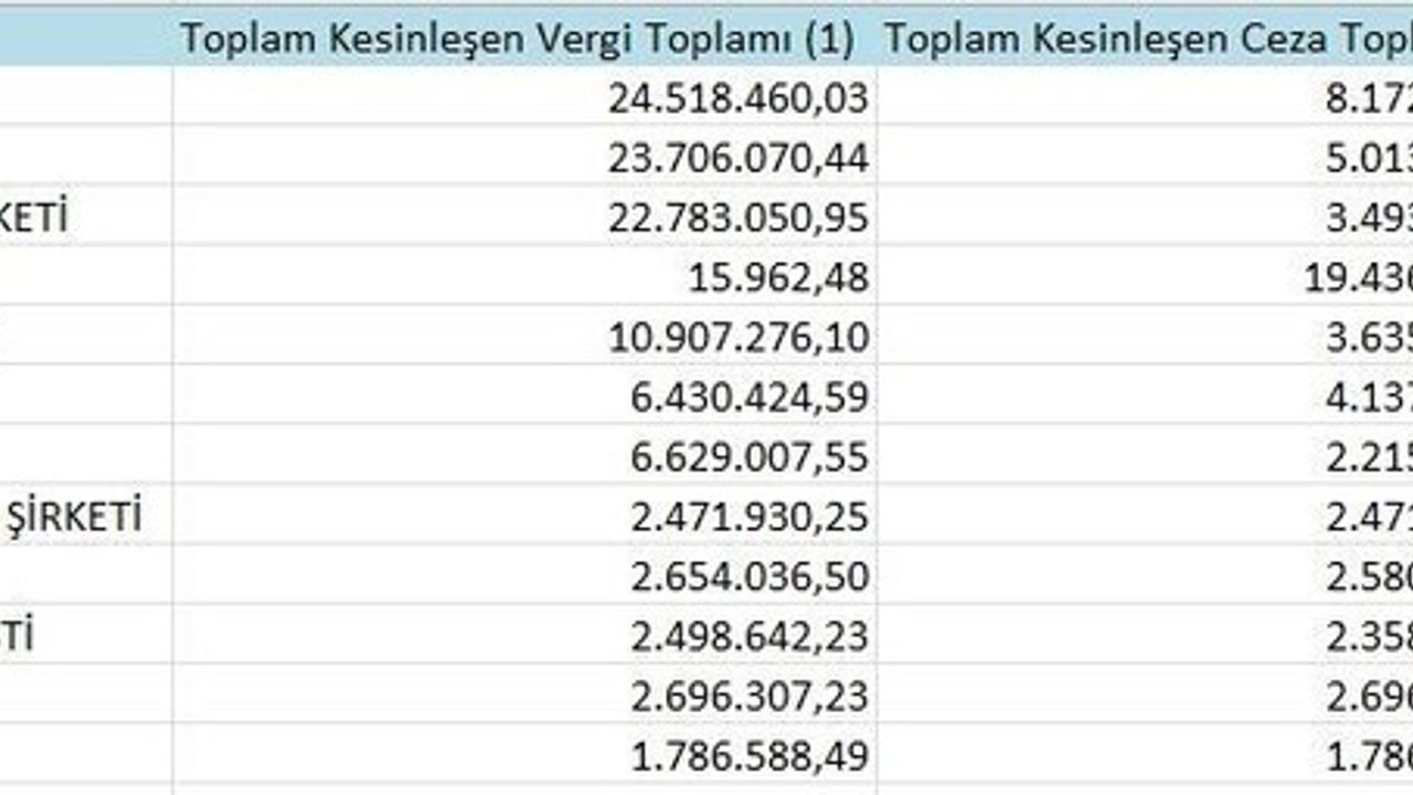 Samsun’da vergi borcu listesinin detayları açıklandı