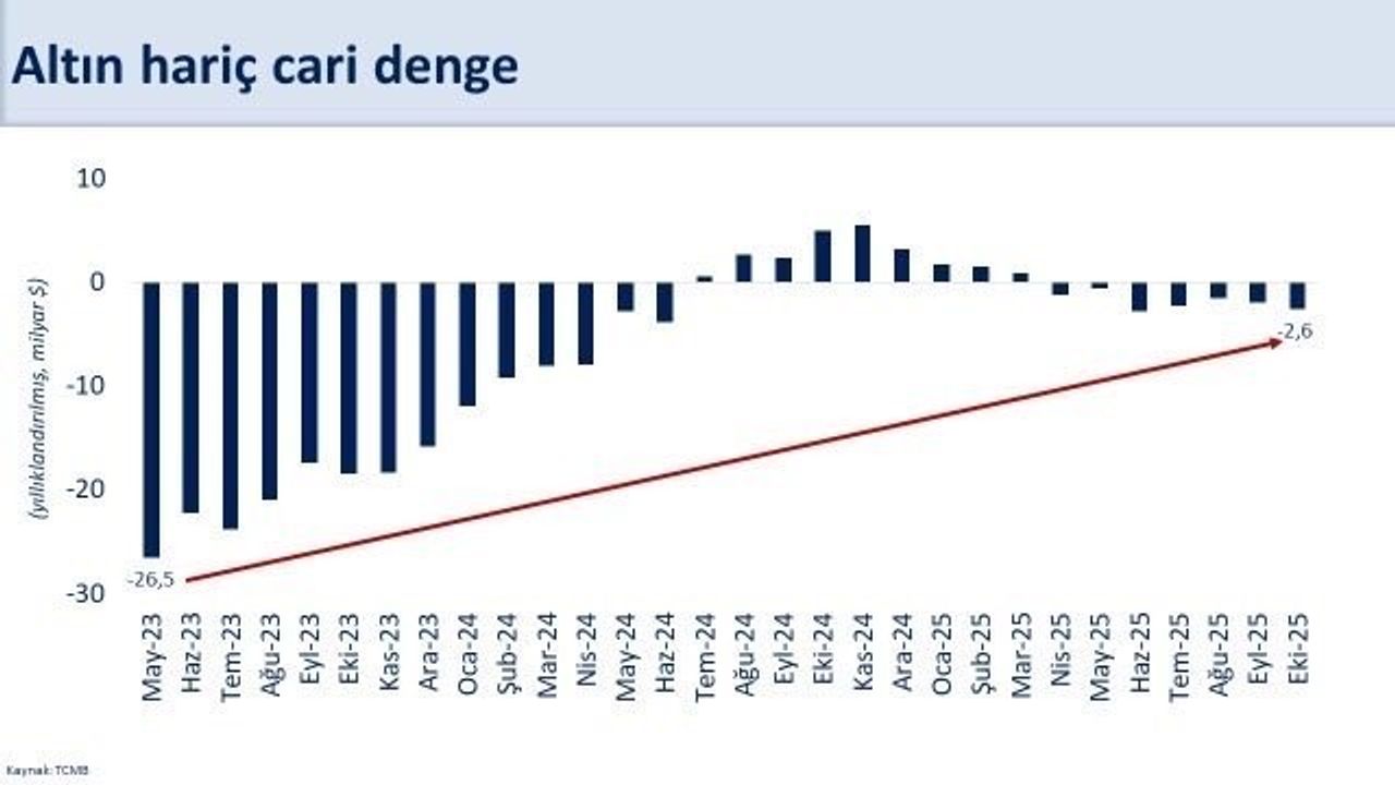 Şimşek: Enerji fiyatları ve ihracat cari dengeyi destekleyecek