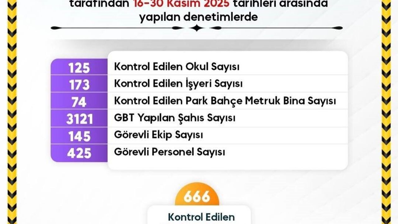 Sinop'ta okul güvenliğinde kararlılık: Denetimler yoğunlaştırıldı