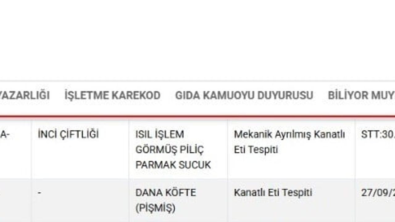 Tarım ve Orman Bakanlığı listesine Kayseri'den 2 firma