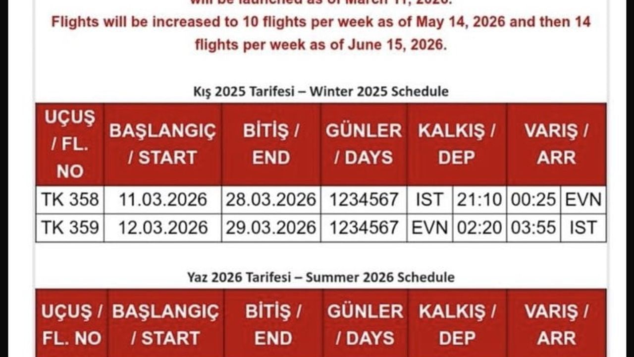 Türk Hava Yolları İstanbul‑Erivan seferlerini 11 Mart 2026'de başlatıyor