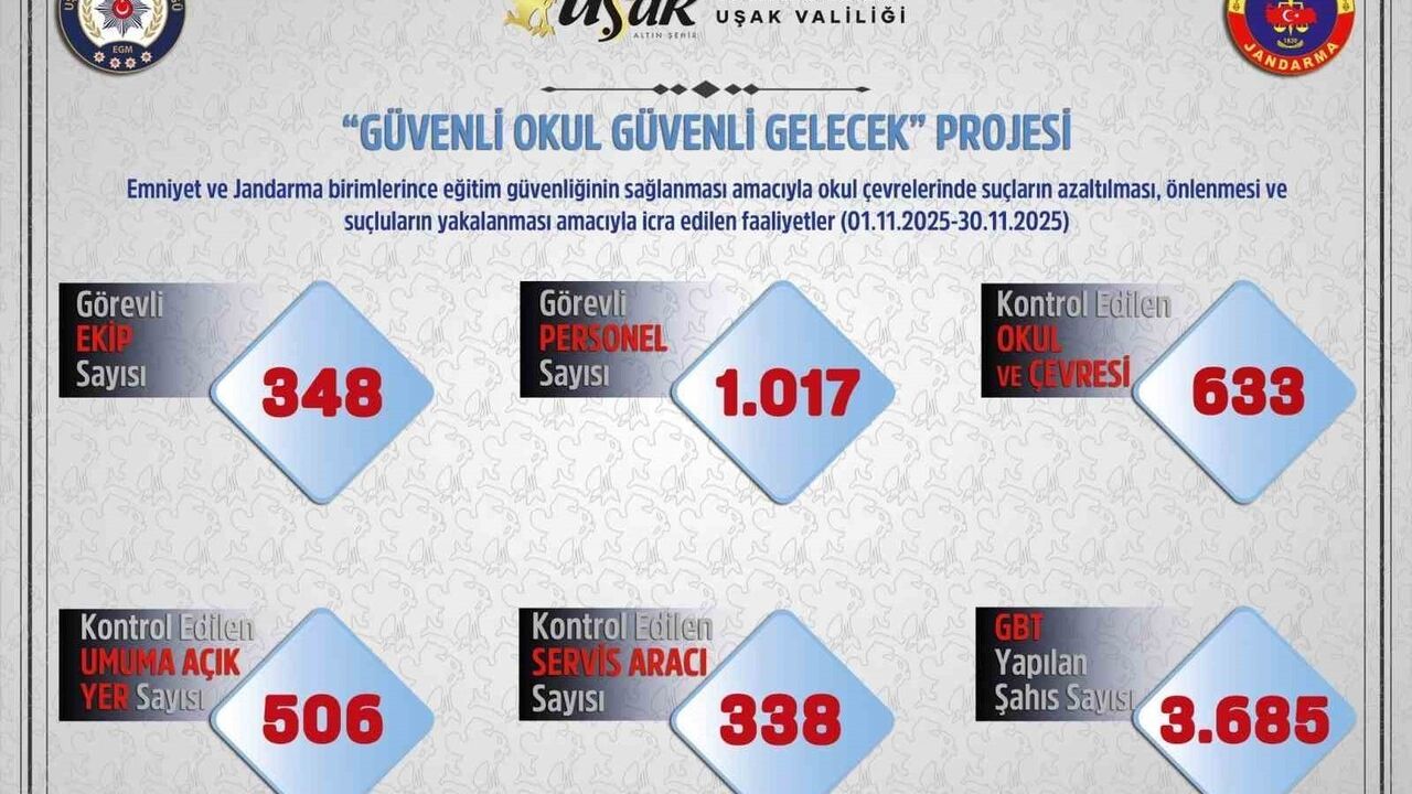 Uşak'ta okul servisleri ve çevrelerinde sıkı denetim