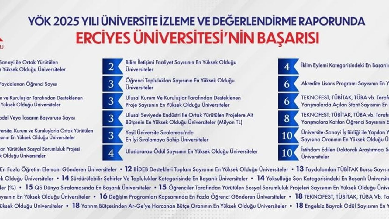 YÖK 2025 Raporu: Erciyes Üniversitesi'nin Sıralamadaki Başarısı