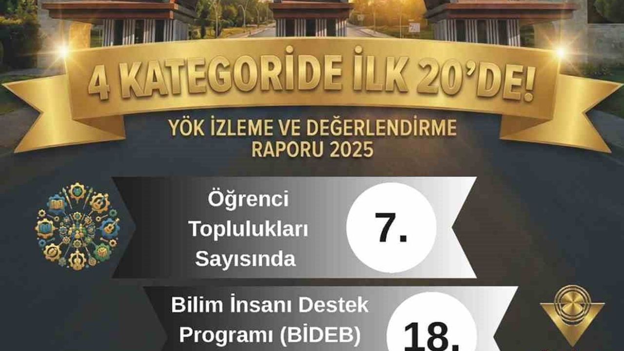 YÖK 2025 Raporu: MSKÜ dört alanda Türkiye'nin ilk 20'sinde