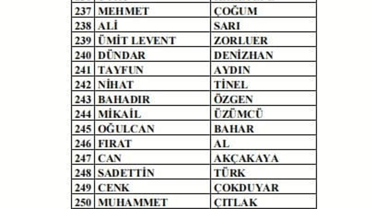 297 antrenör bahis soruşturması kapsamında PFDK'ya sevk edildi