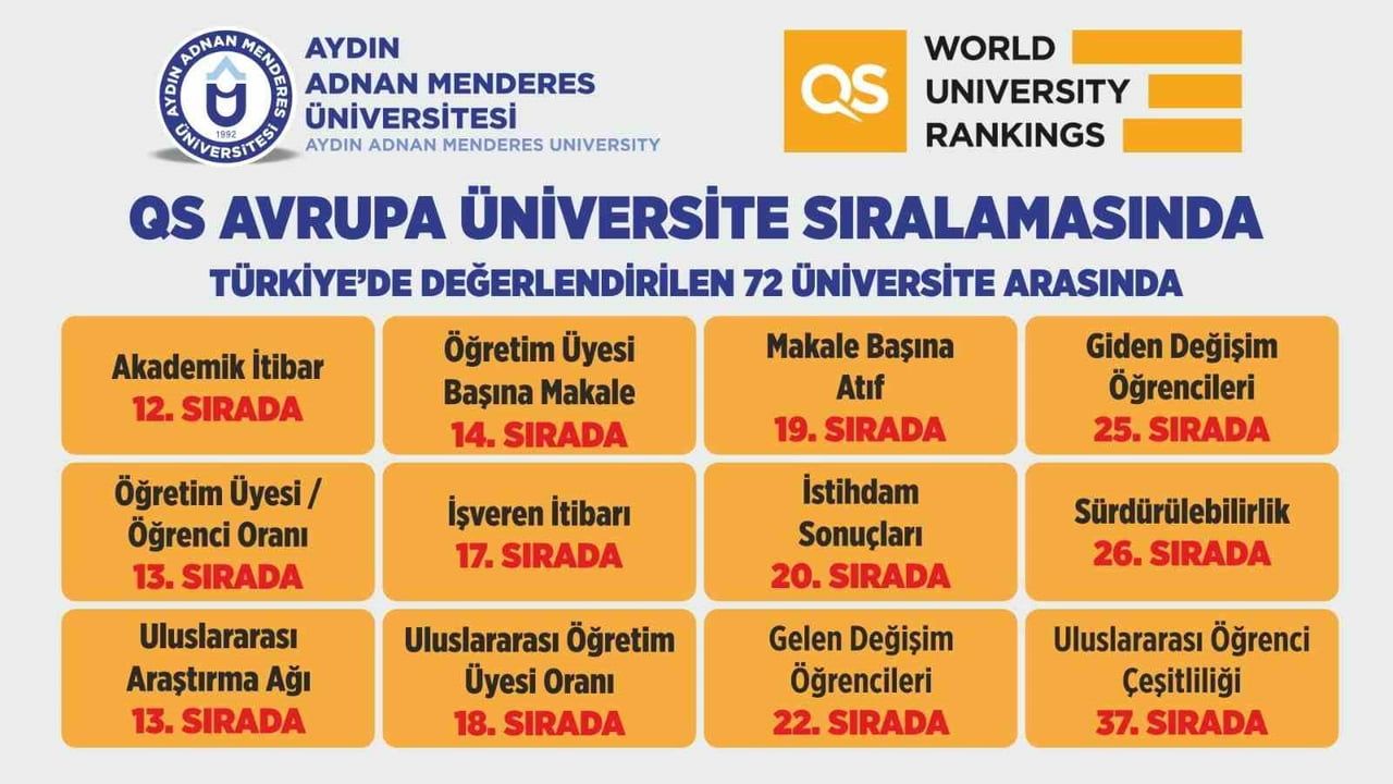 ADÜ 2026 QS Avrupa Üniversite Sıralamasında 701-900 Bandında