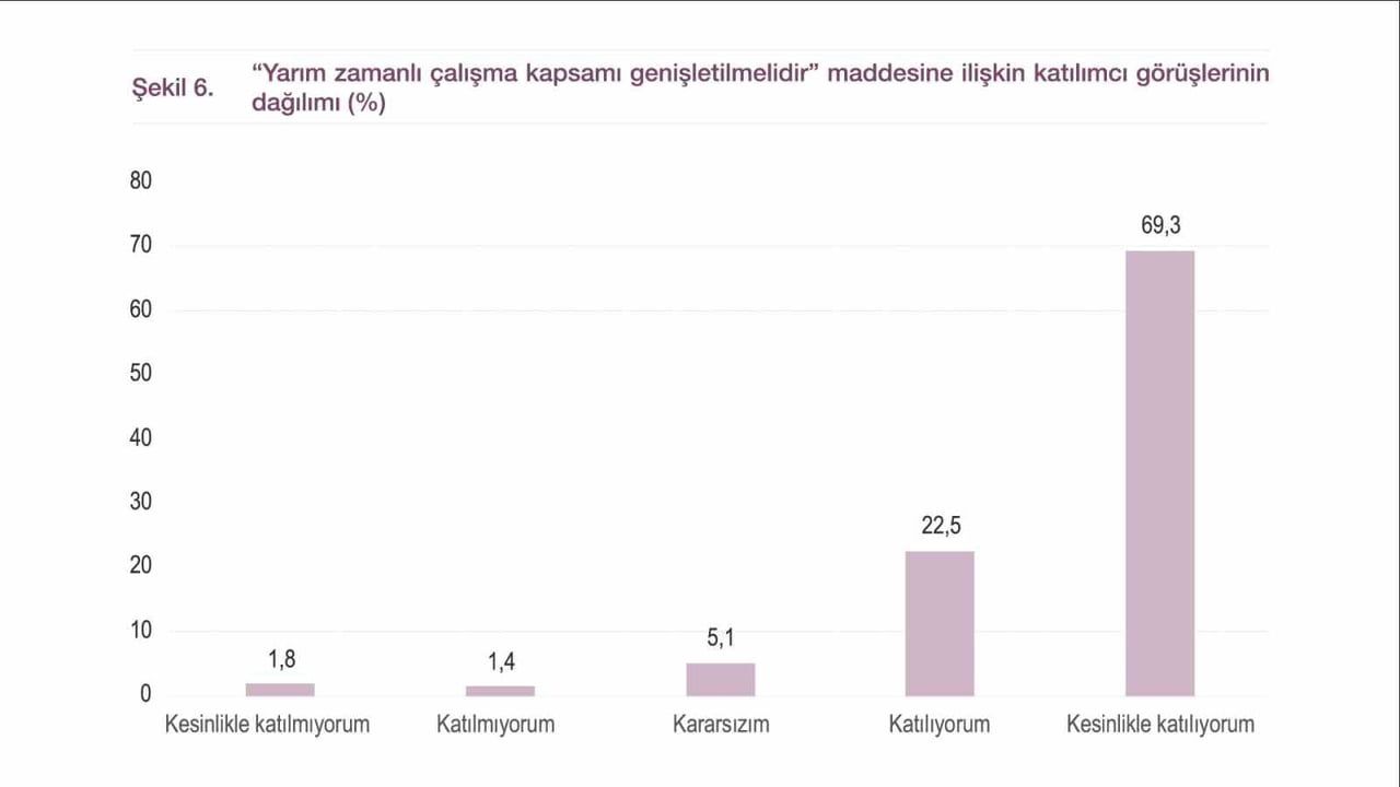 Aydın: Kadınlar çalışmak istiyor ama anne de olmak istiyor