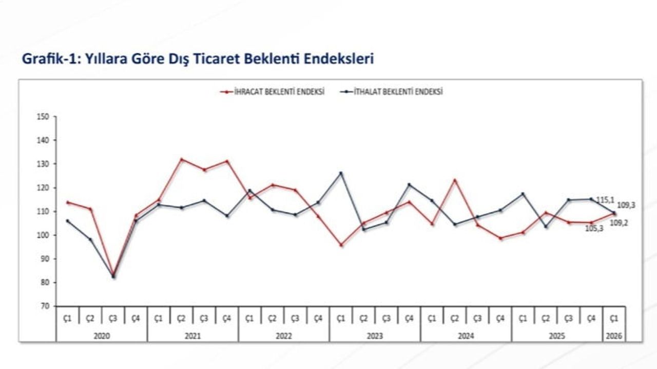 Bakan Bolat: 2026 ilk çeyrek ihracat hedefleri yakalanabilir