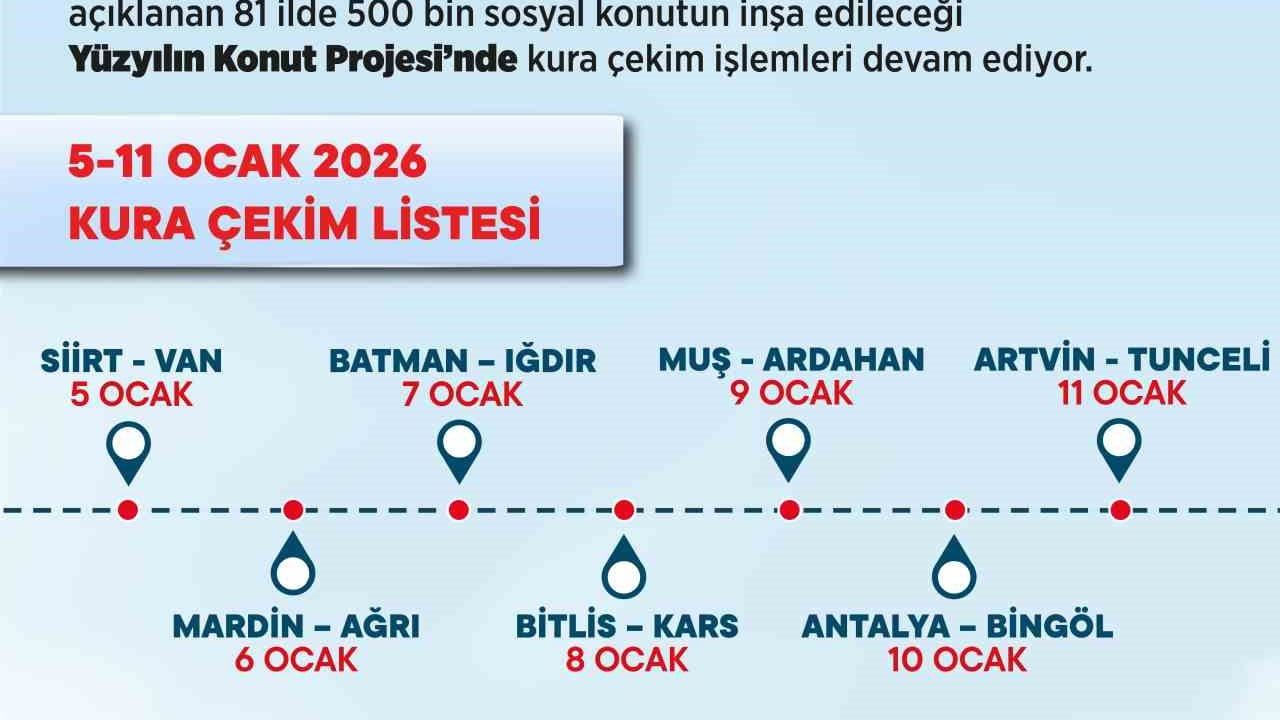 Bakan Kurum: 500 bin sosyal konutun hak sahipleri belirlenmeye devam ediyor