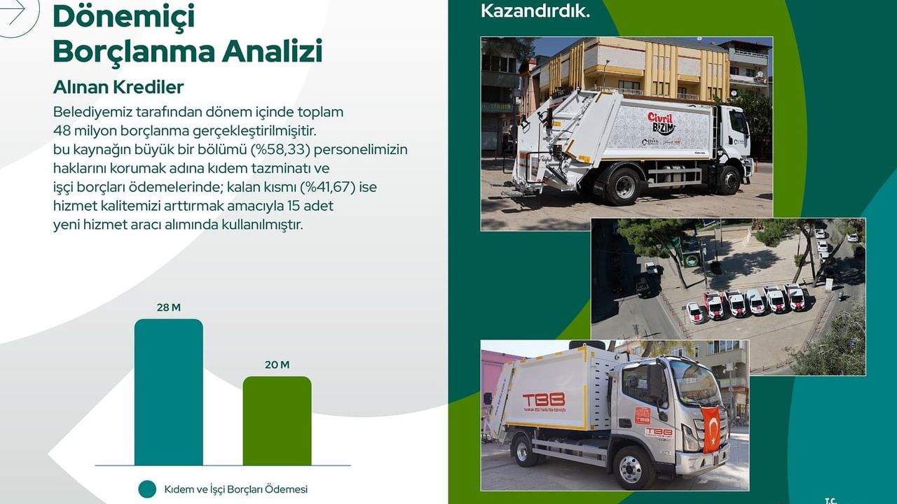 Başkan Semih Dere: Çivril Belediyesi 2024-2025 Mali Tablosu