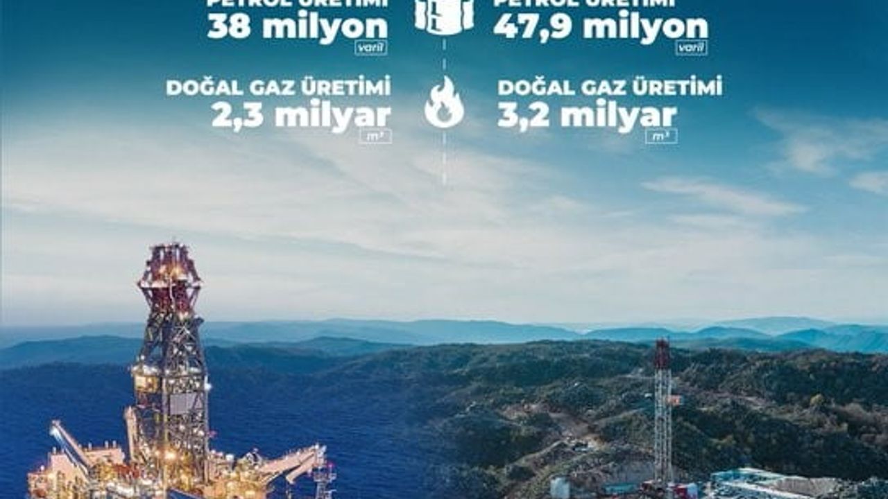 Bayraktar: 2025'te petrol 47,9 milyon varil, doğal gaz 3,2 milyar metreküpe ulaştı