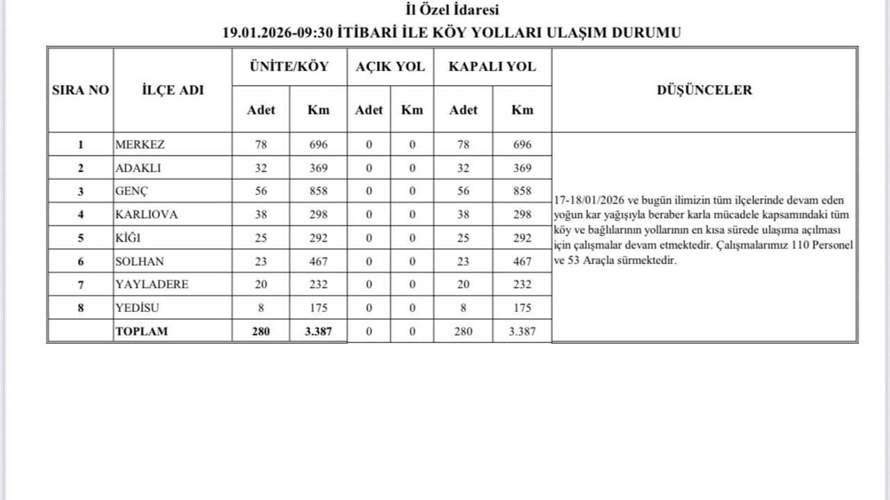 Bingöl kara teslim oldu: 280 köy yolu ulaşıma kapandı