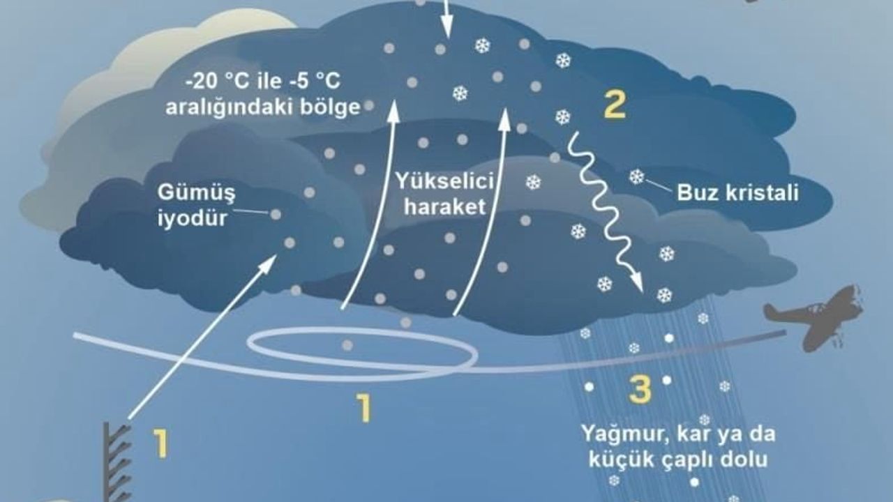 İzmir'de su yönetimi: İZSU'nun üç aşamalı planı